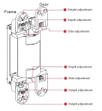 3D Stainless Steel Adjustable Concealed Hinge, CHS310 (5)