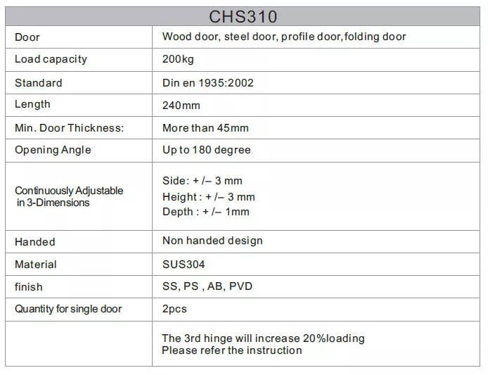 CHS320 (3)