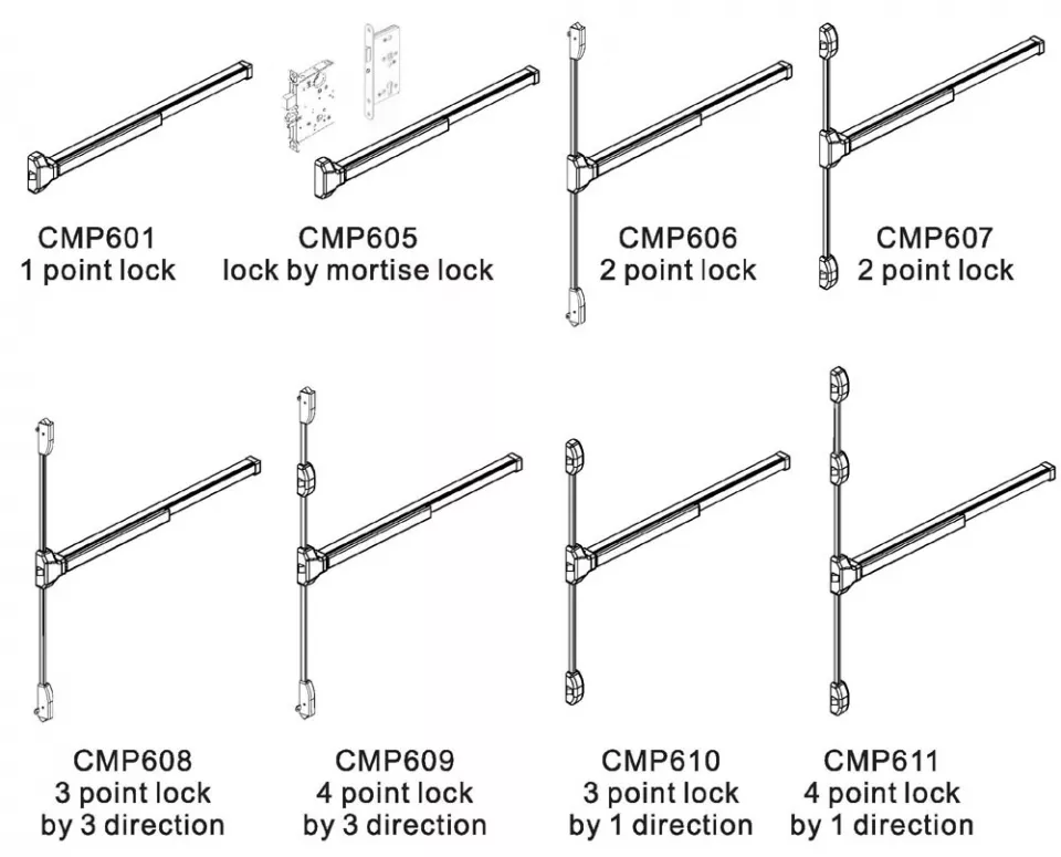 CMP600 Series, multi-points lock (3)