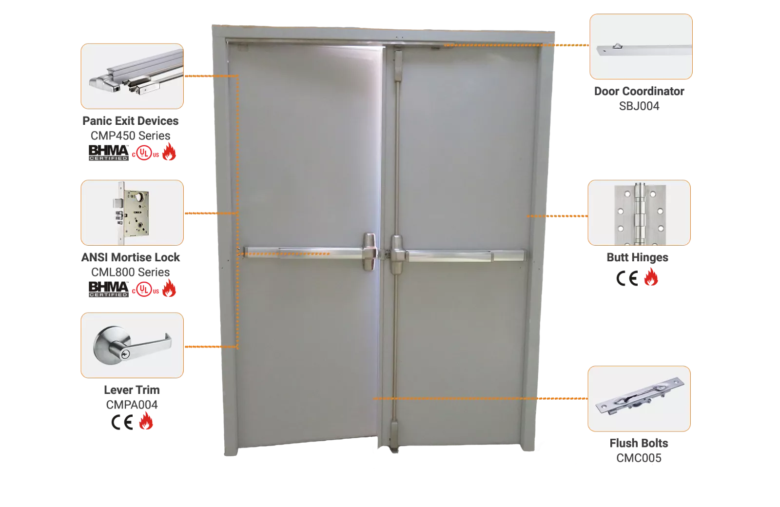 Camax Hardware manufactures door hardware for commercial doors