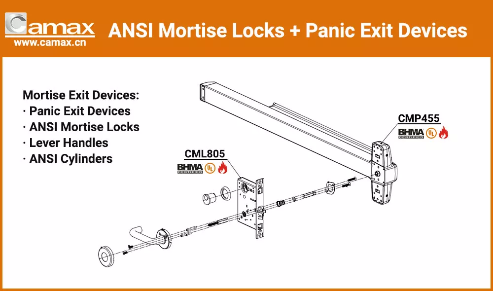 Camax panic exit devices integrated with ANSI mortise locks