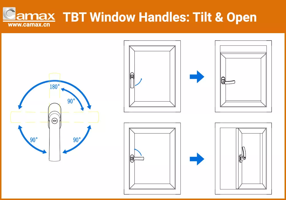 Camax Hardware produces TBT (Tilt Before Turn) window handles