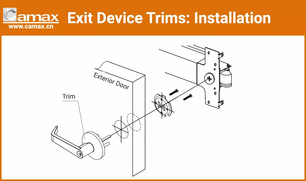 Installation of exit device trims on the exterior door