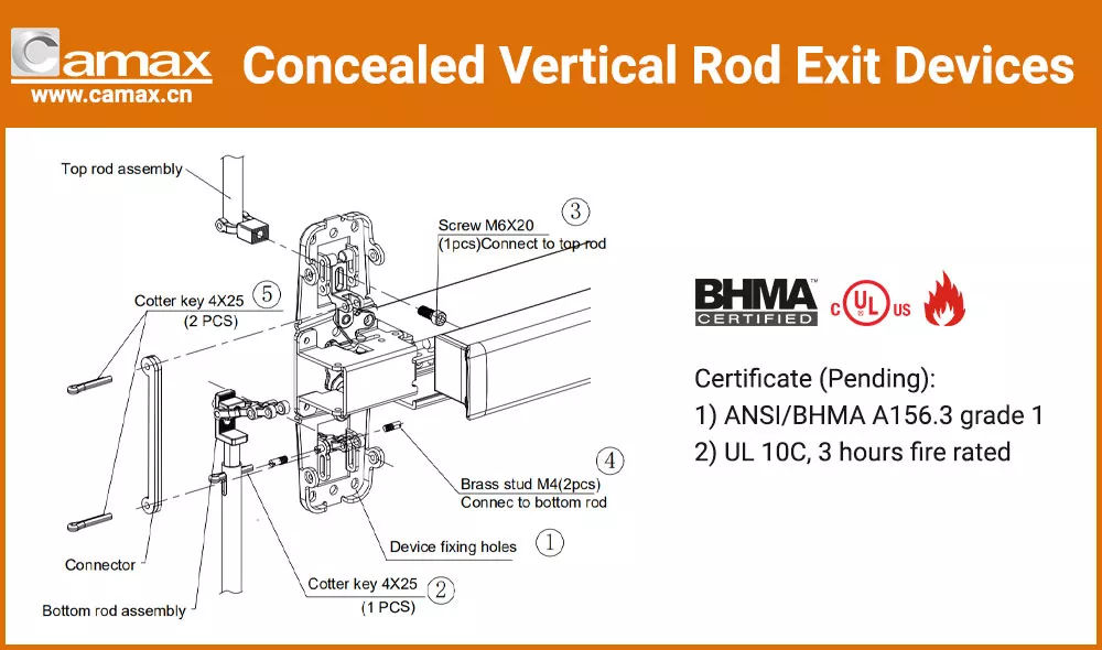 installation of Camax Hardware panic bar with concealed vertical rod