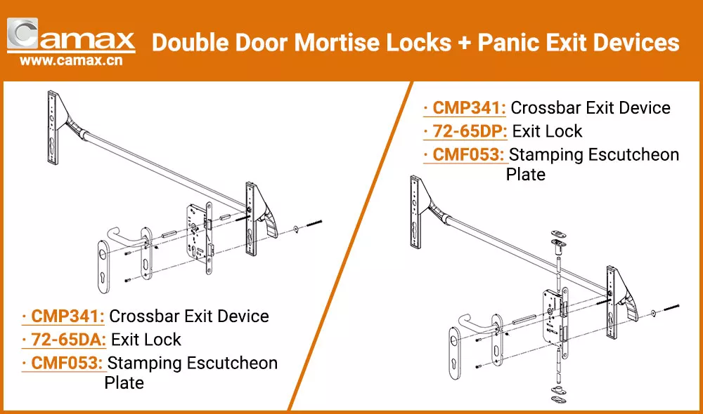 Camax's double mortise locks can be integrated with panic exit devices
