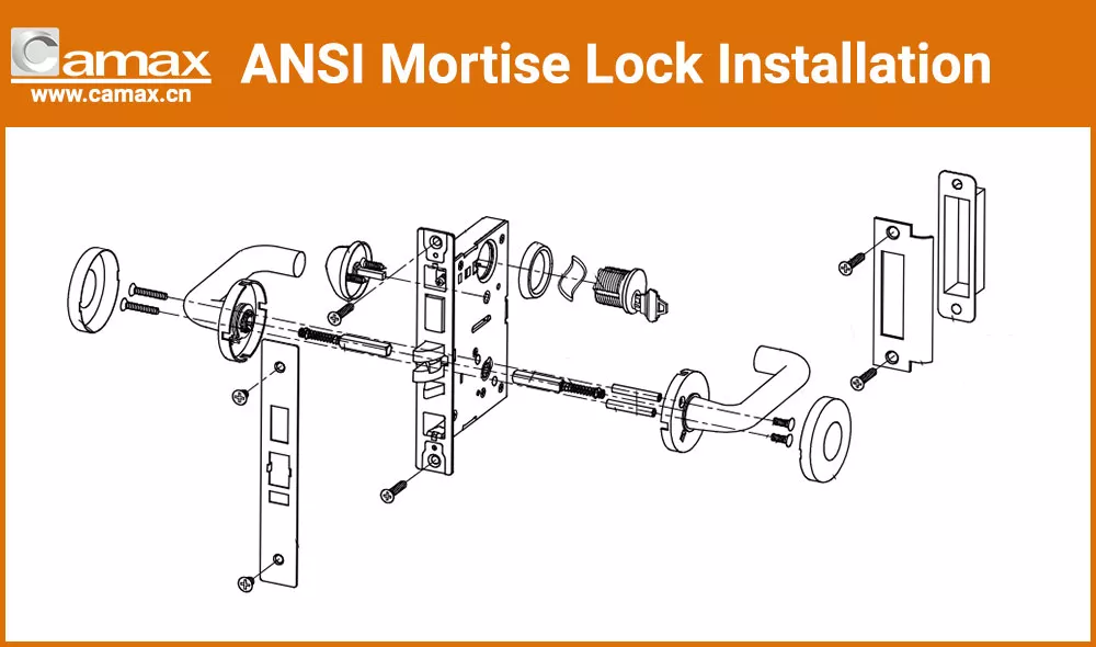 Installation of Camax's ANSI commercial mortise locks