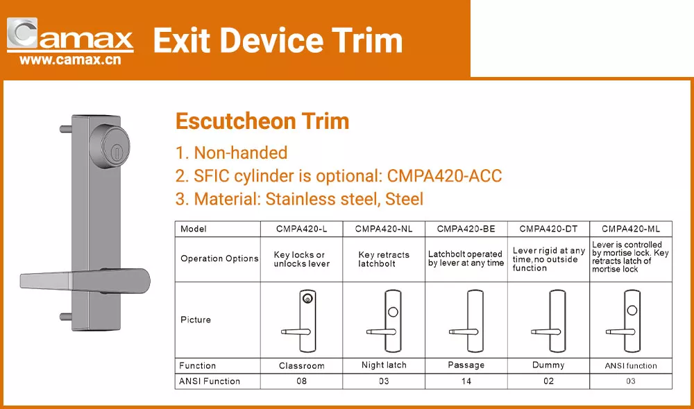 CMPA420, Camax's escutcheon lever trim with different functions