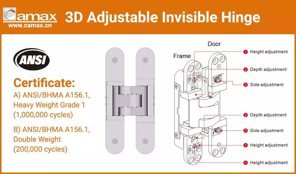 Camax CHS340, ANSI-Certified Hidden Hinge