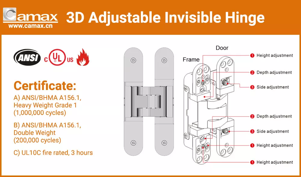 Camax CHS340, ANSI-Certified Hidden Hinge