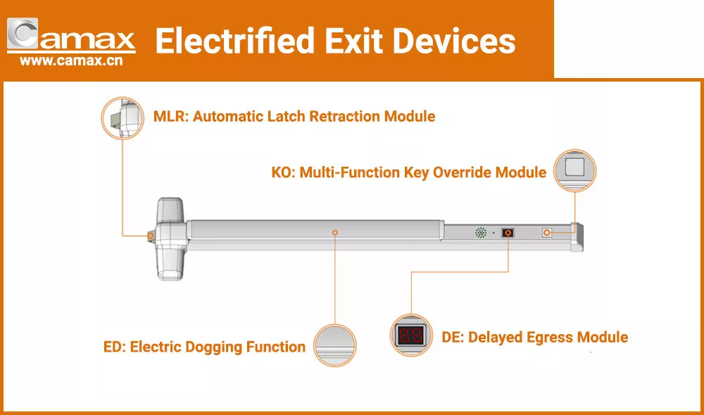 Camax's electrified exit devices with MLR, KO, ED, DE functions