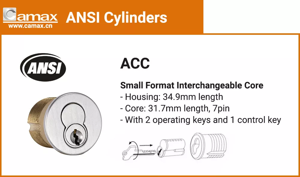 ACC, Camax's small format interchangeable core cylinder